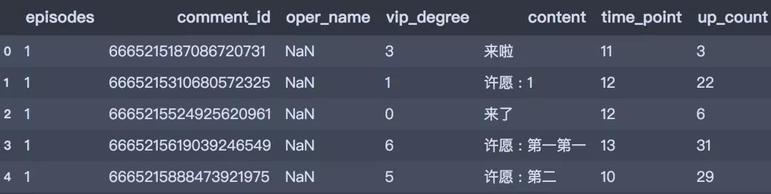 分析10万条弹幕，告诉你《古董局中局2》这部鉴宝题材剧咋样？