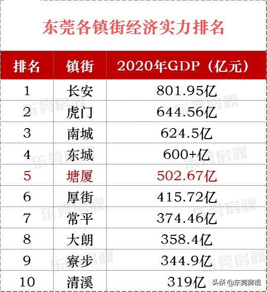 塘厦正在悄悄突围，然后惊艳所有人