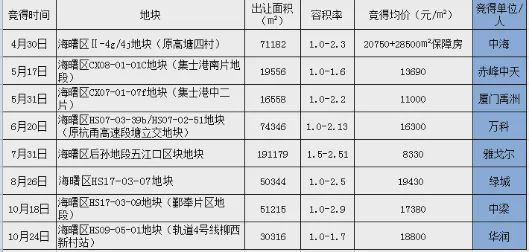 海曙发展最新消息,海曙未来房价涨还是跌