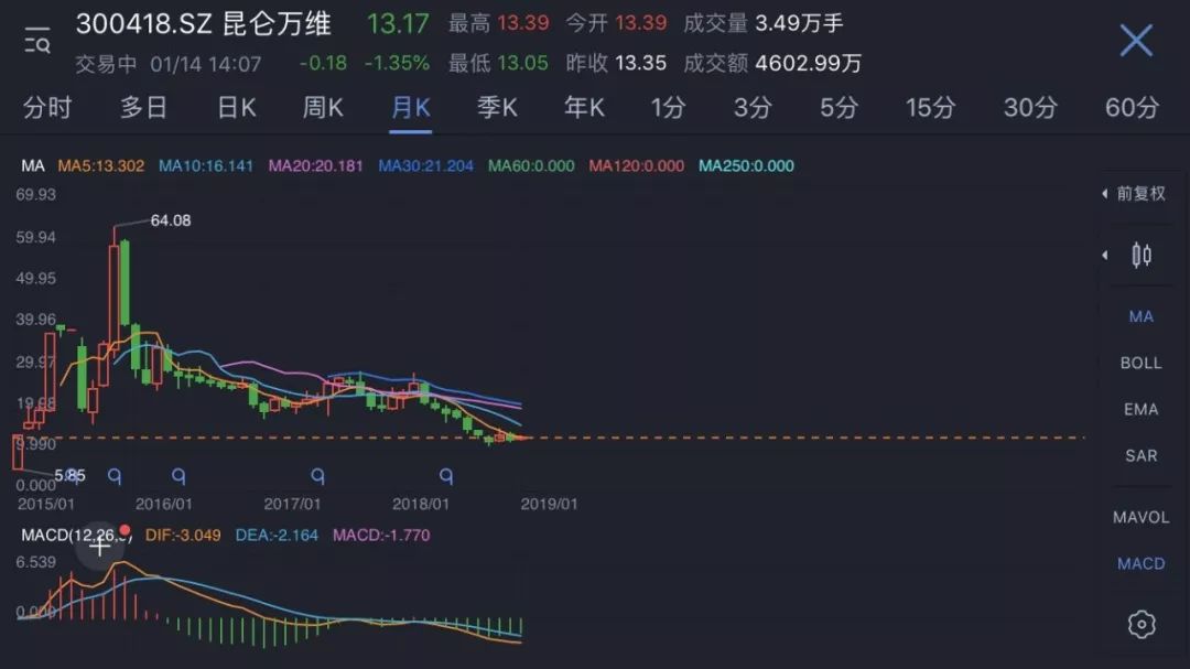 那些为爱买单的大佬们