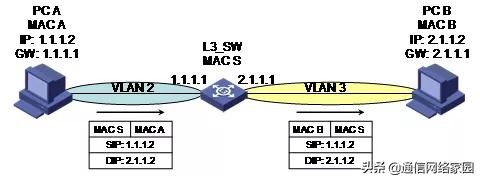 程控交换工作基础知识,程控交换基础知识试题及答案