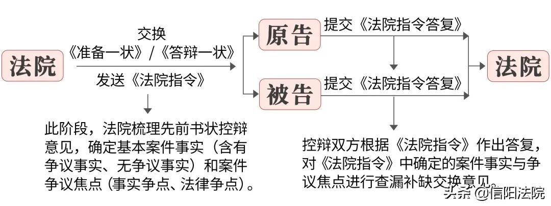 民间借贷诉讼怎么应对,民间借贷被起诉如何应对