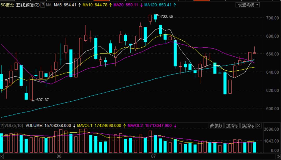 十大科技龙头股一览表300082,200个细分行业龙头股一览表