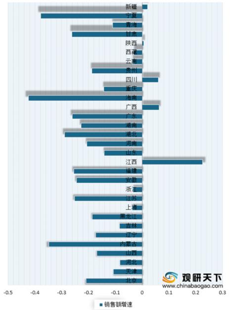 彩票销量下滑最新消息,彩票行业下滑的原因