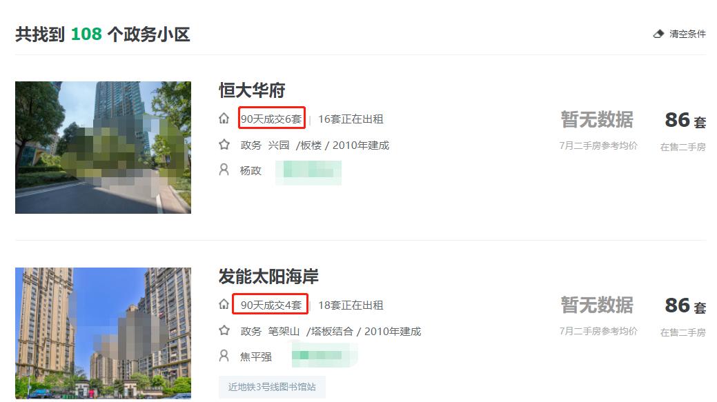 90天内，政务每个小区都只成交了1套