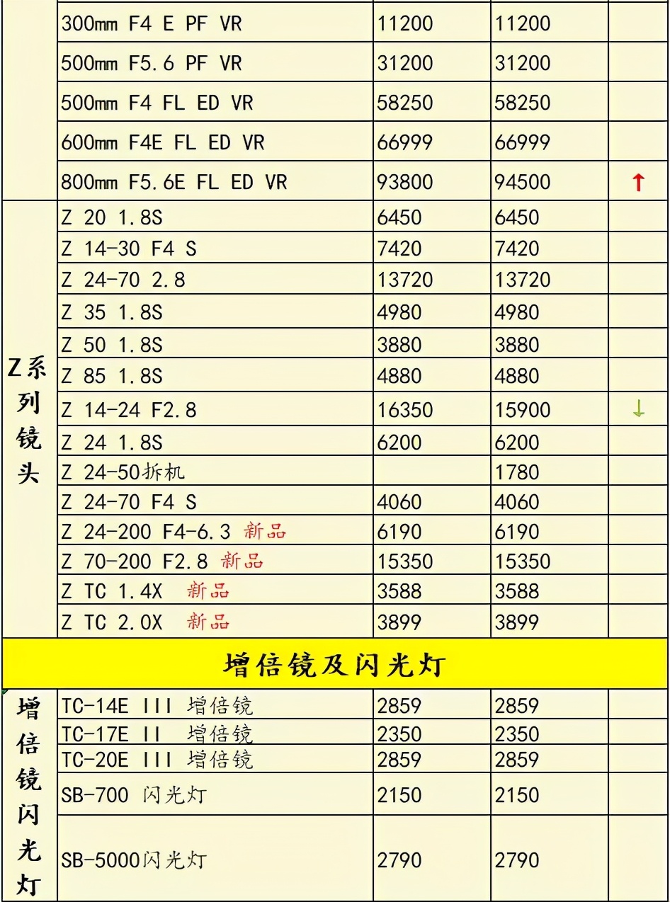 哪款微单相机及镜头性价比高,2020年最值得入手的三款微单相机