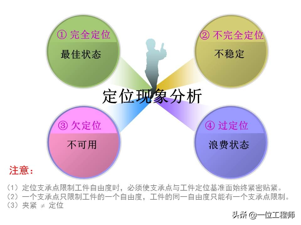 机械加工全套技术大全,机械加工工艺有哪些