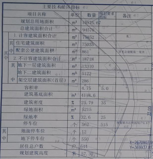 「公示」梅州将再添一新盘！规划9栋住宅楼，共644户