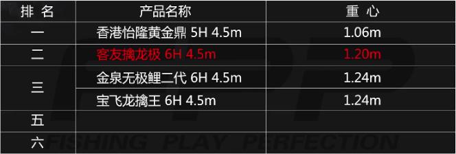 擒龙黑坑和擒龙极的区别,2000g钓重钓多大的鱼