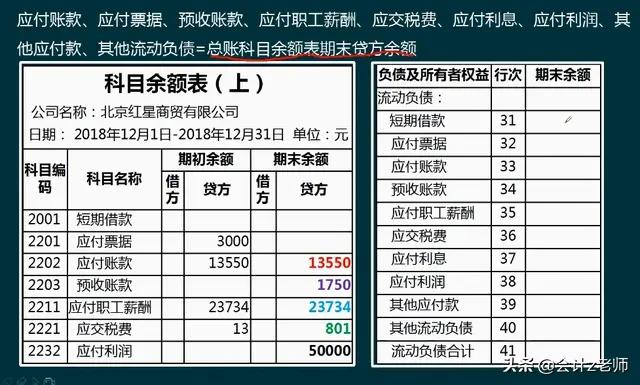 会计报表编制技巧,财务报表做账技巧
