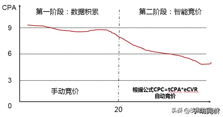 京东快车tcpa怎么调整,京东快车tcpa怎么设置