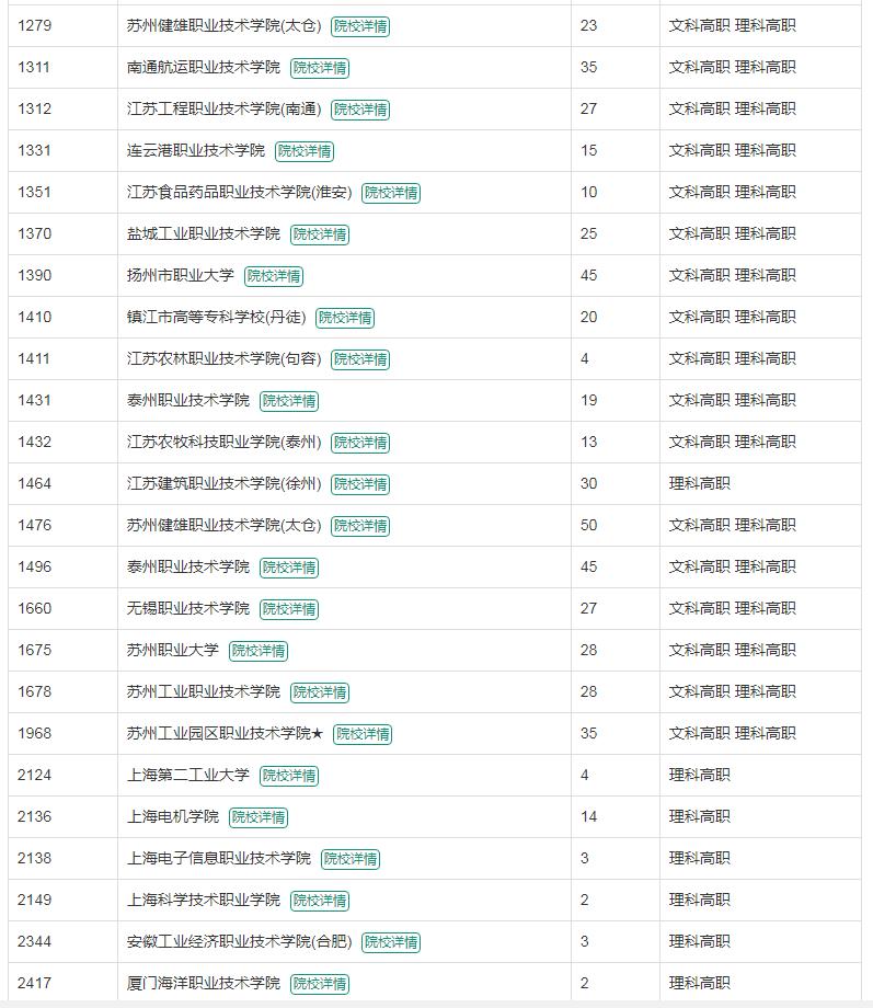 机电一体化职业就业前景分析,机电一体化专业就业方向