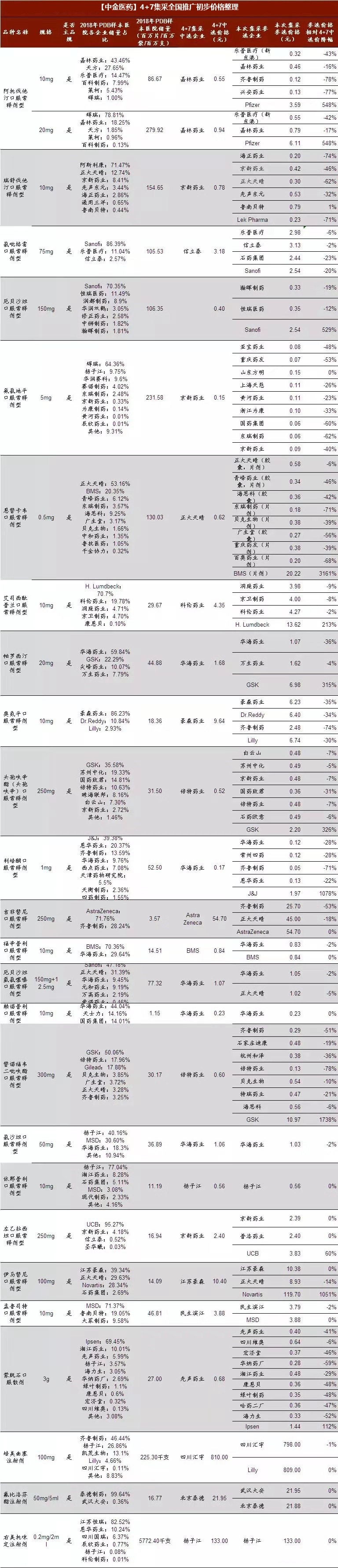 4+7扩面,多产品价格再现“腰斩”!印度药企也入场了