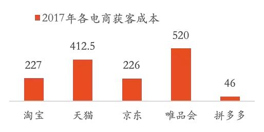 美妆电商机会在哪里,美妆行业电商的现状和前景