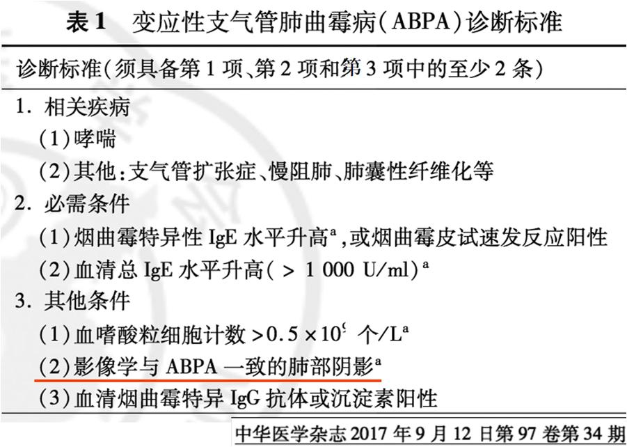 闻发霉的米饭会得霉菌性肺炎吗,发霉的果蔬馒头