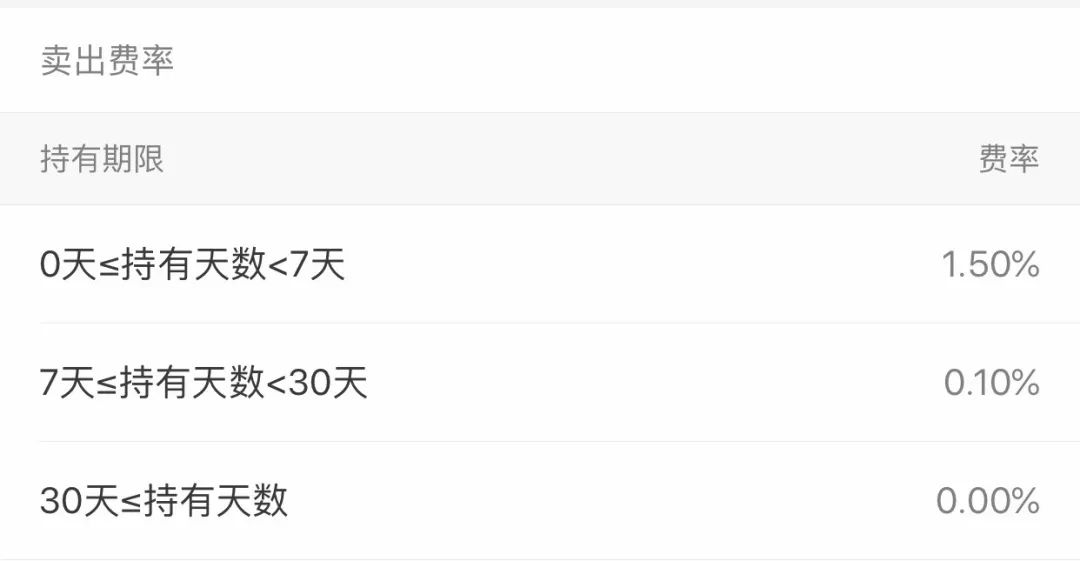 余额宝的“兄弟”来了！年收益率3.7%起购金额100元