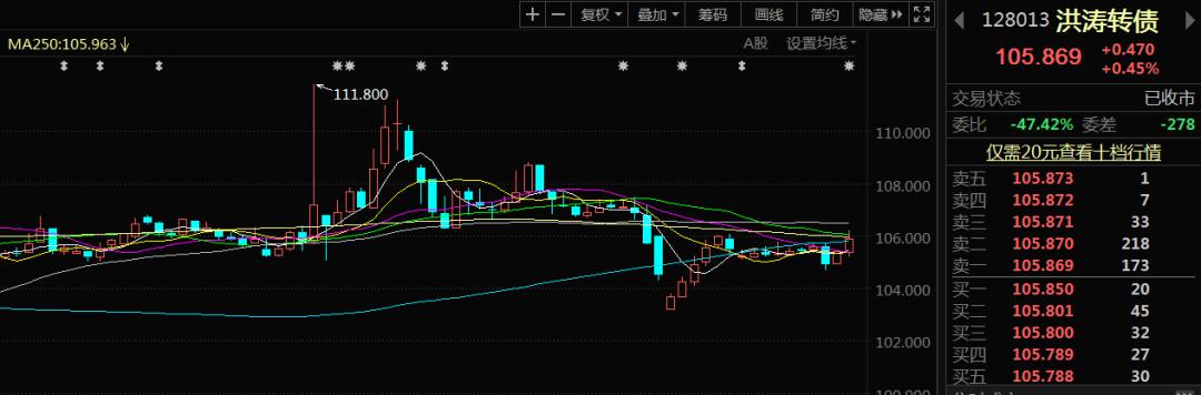 闻泰转债今日可卖吗,闻泰转债上市预估价