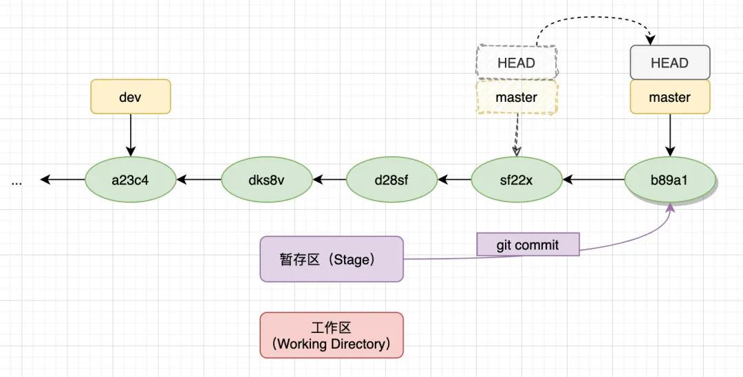搞懂javascript执行机制,git使用心得及总结