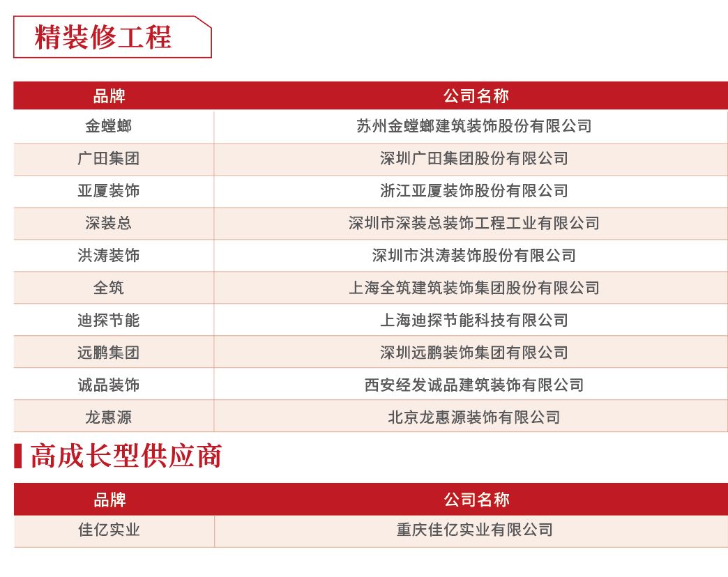 2019年度房企30强排行榜,2018至2019中国房企40强