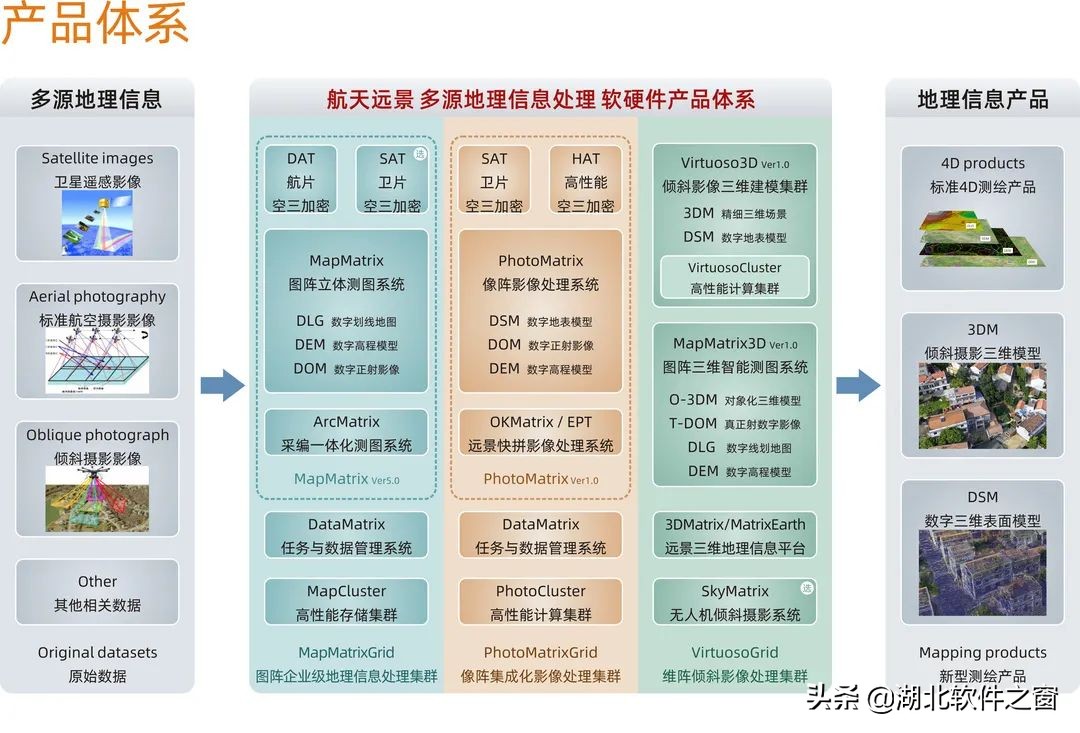 行业自律双软先行|航天远景:深耕地信十余载,实力成就行业标杆