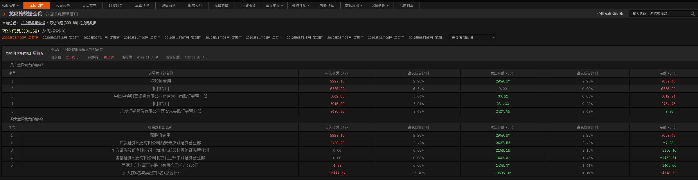 手把手教你看股票,教新手怎么看股票交易