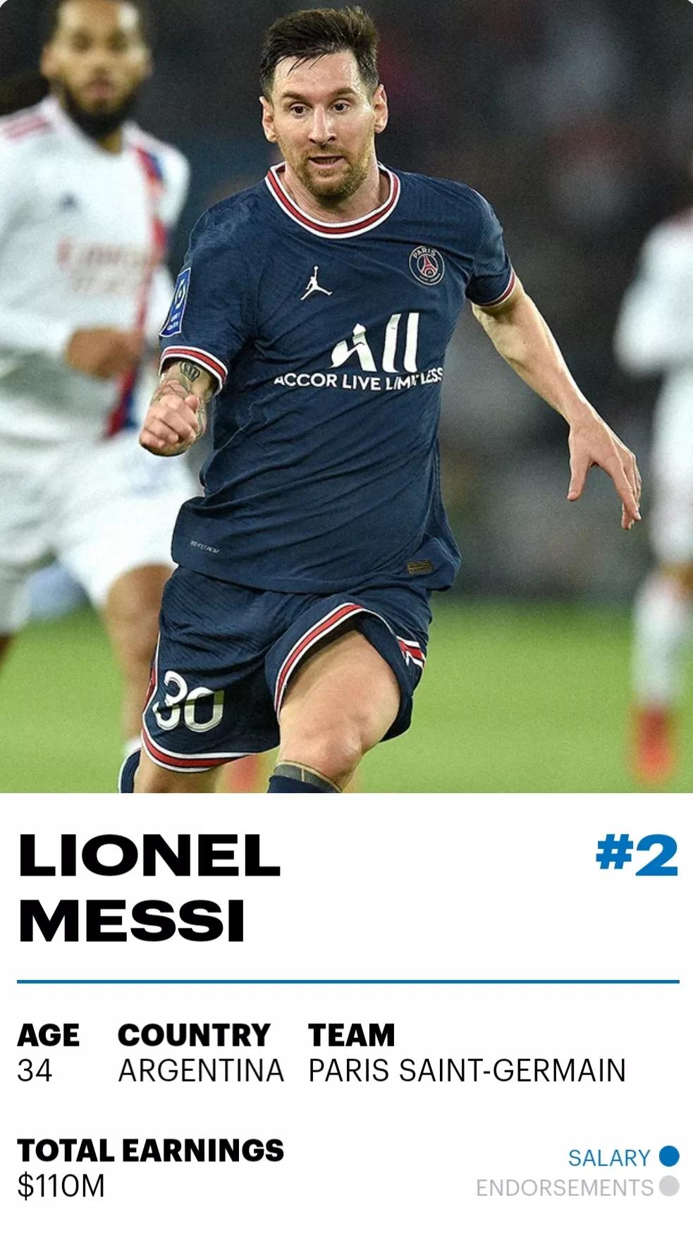 足球排行榜前十名梅西,2021年世界足球先生梅西排名