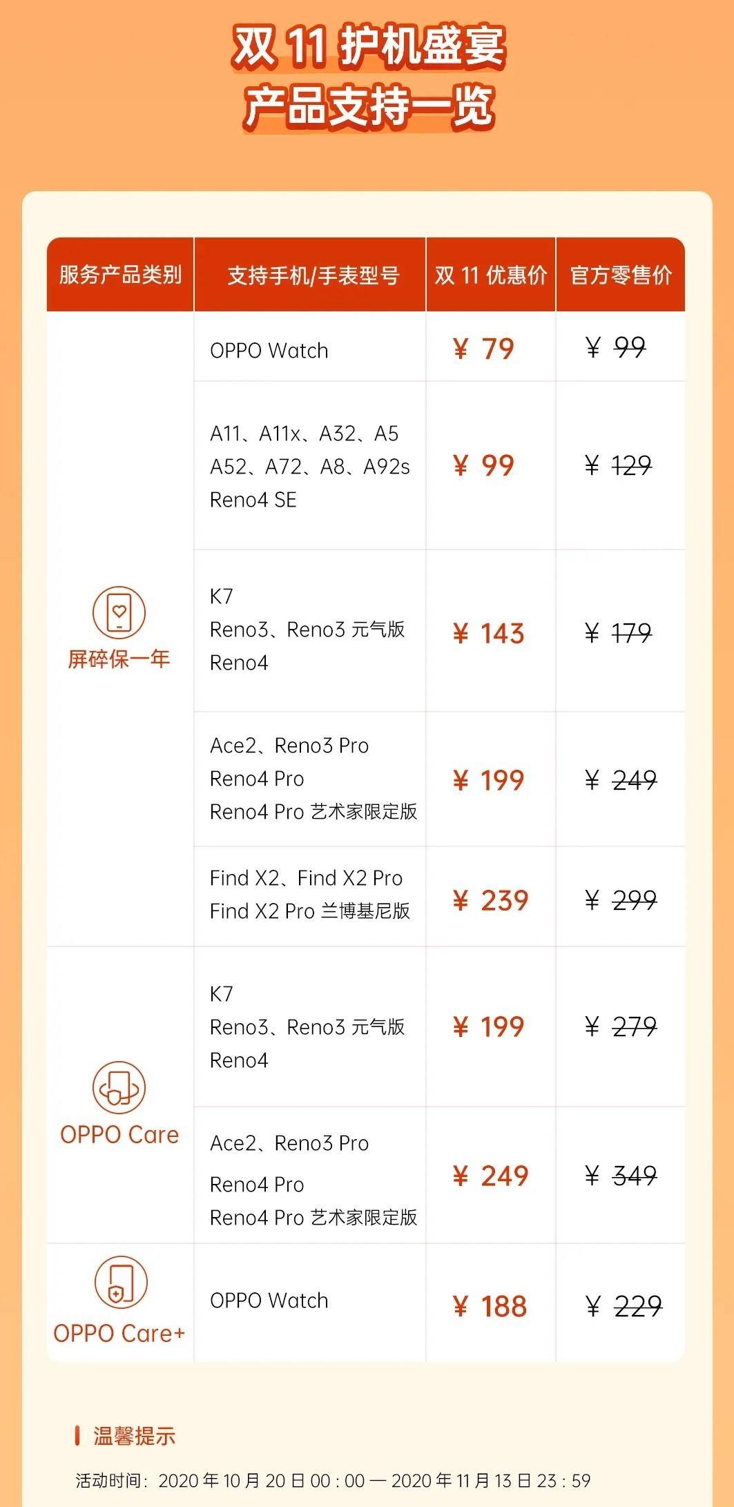 oppo手机售后服务靠谱不,oppo手机到售后一定要做到几件事