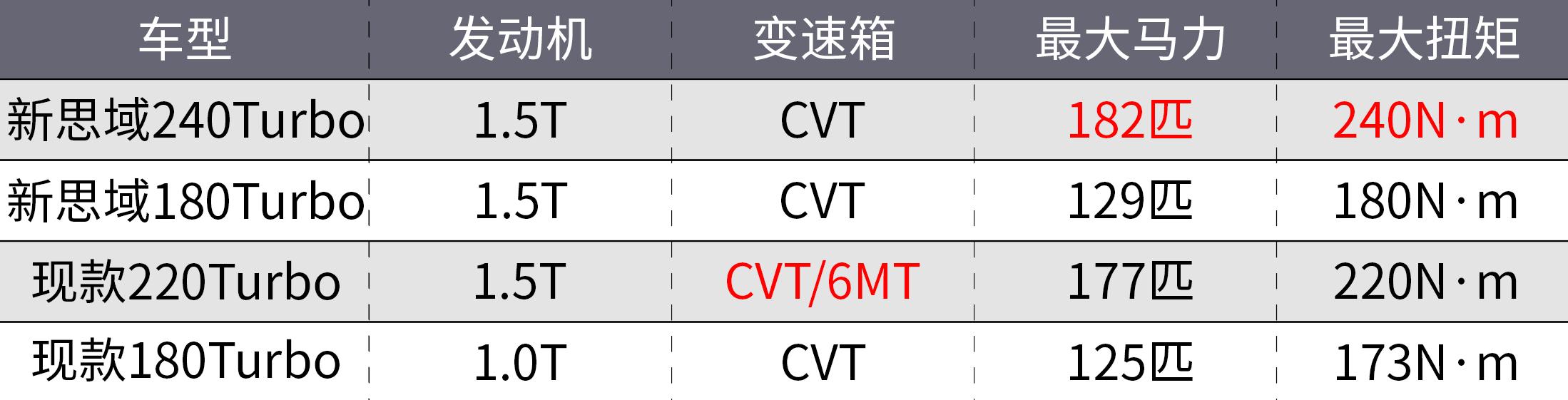 关于全新本田思域，你想知道的都在这了