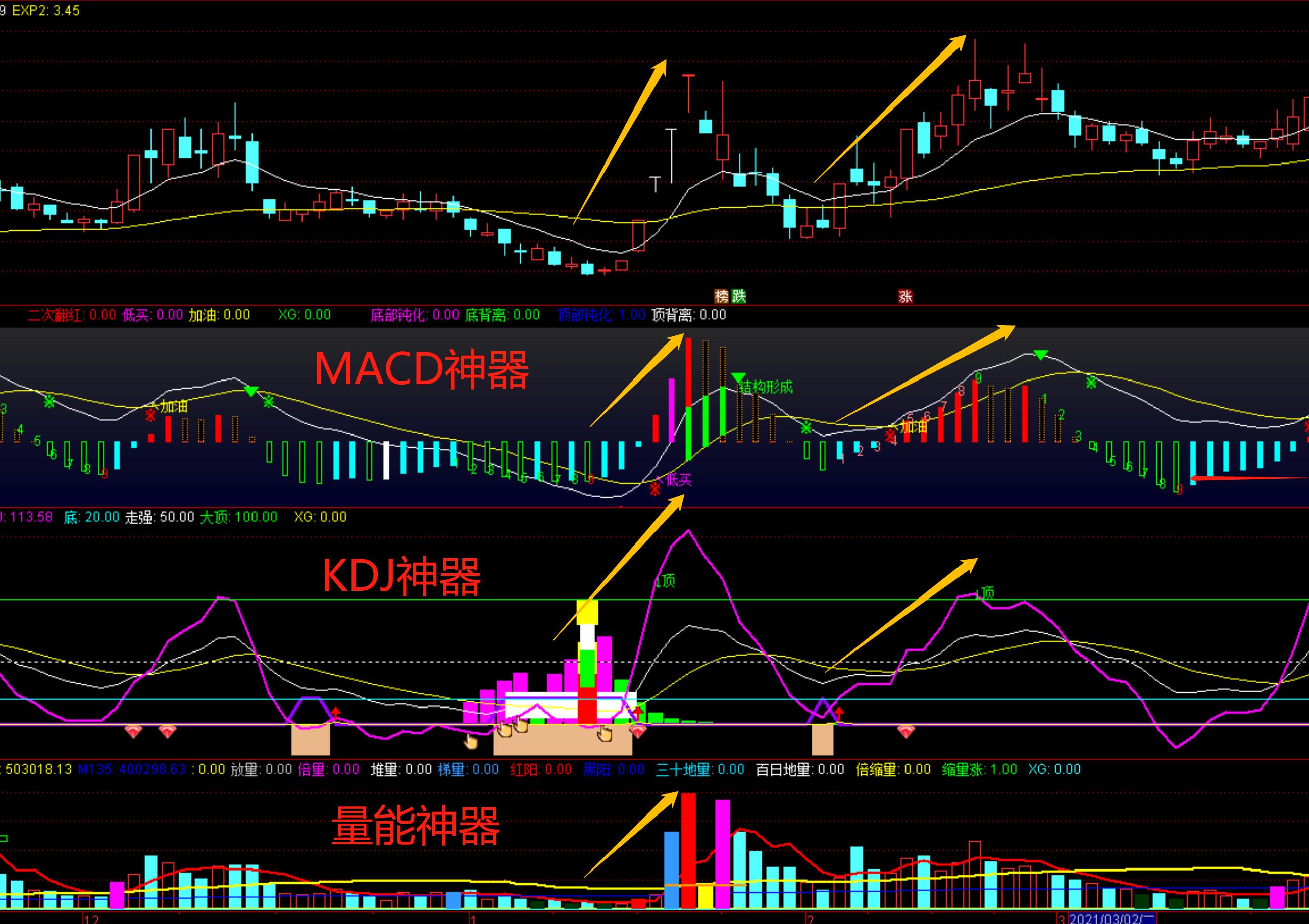 如何利用macdkdj指标选股,macd和kdj指标短线最佳参数