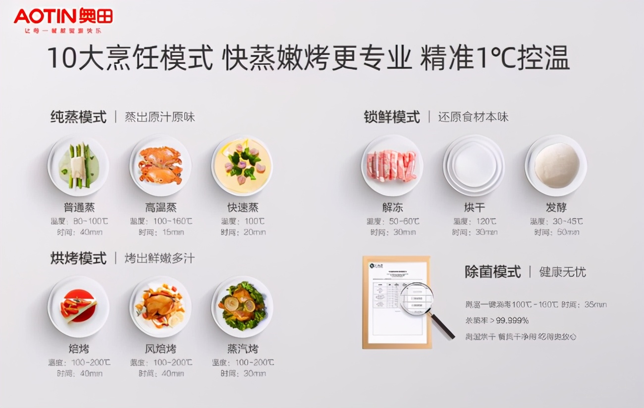 奥田集成灶全国第几,奥田集成灶是几线品牌