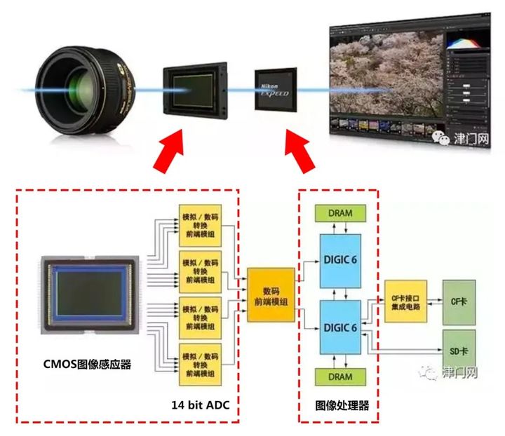 618购机攻略图文,618购机优惠攻略