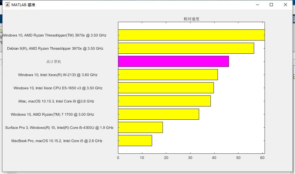 惠普战66四代锐龙版：安静、稳定、性能强劲，高性价比省心之选