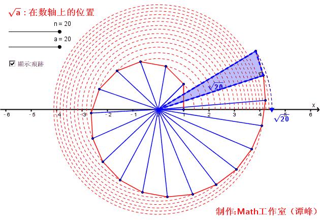 25张不可思议的数学知识动图,学姐分享学习视频