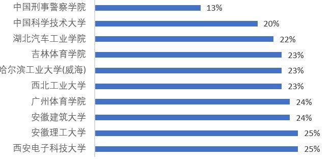 中国男女比例严重失衡怎么解决,男女比例失衡真的有那么严重吗