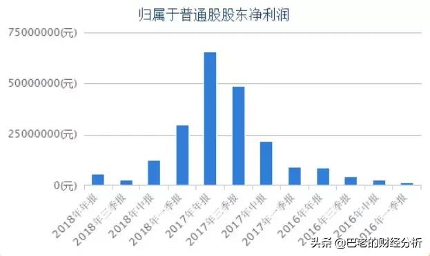 p2p清退运营会被抓吗,p2p平台宣布良性退出谨防哪些套路