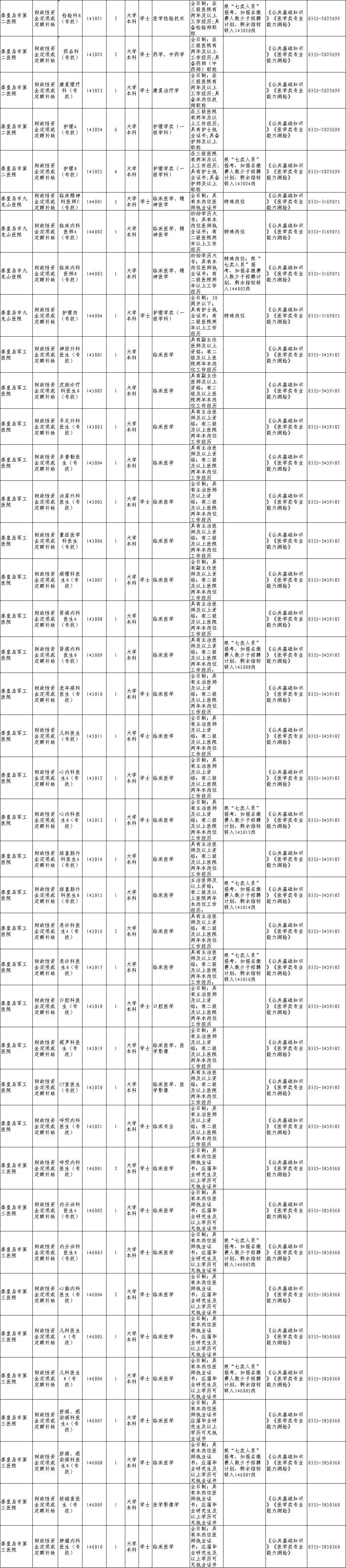 秦皇岛公开招聘事业单位2019,秦皇岛2024年事业单位招聘信息