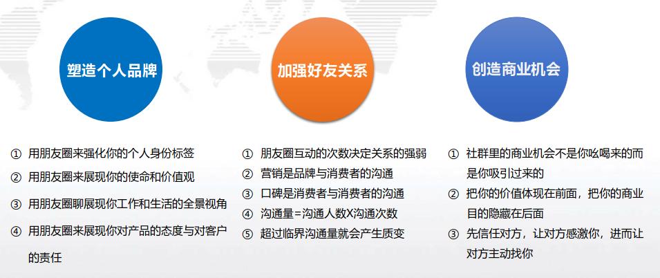 社交电商运营技巧和方法,社交电商具体怎么操作