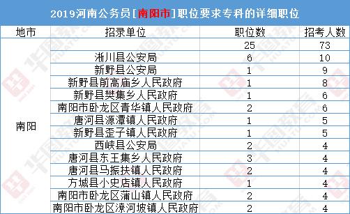 大专生报考公务员可以考哪些职位,大专可以报考公务员省考么
