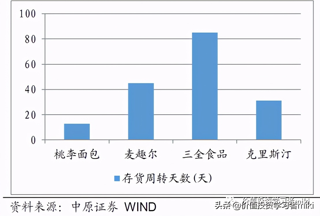 桃李面包一年不坏,桃李面包都是短保的吗