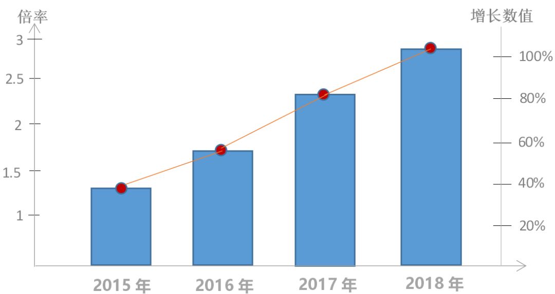 2023年做微商还能挣到钱吗,以前做微商怎么赚钱的