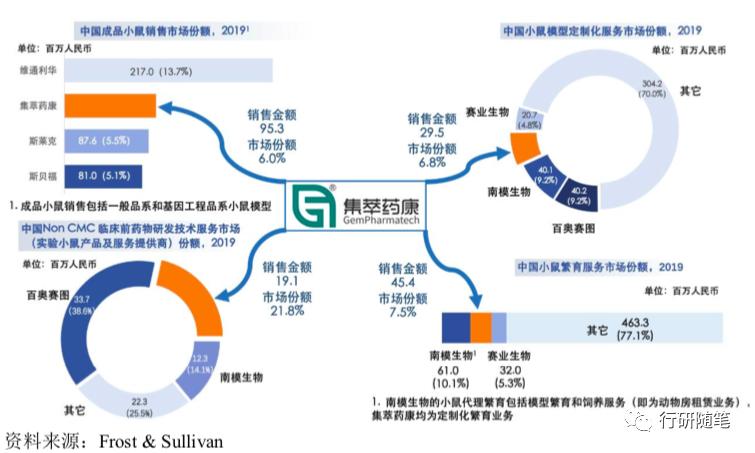 卖老鼠有没有市场,卖老鼠