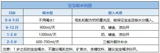 奶粉为什么导致上火,上火和补的太多有关系吗