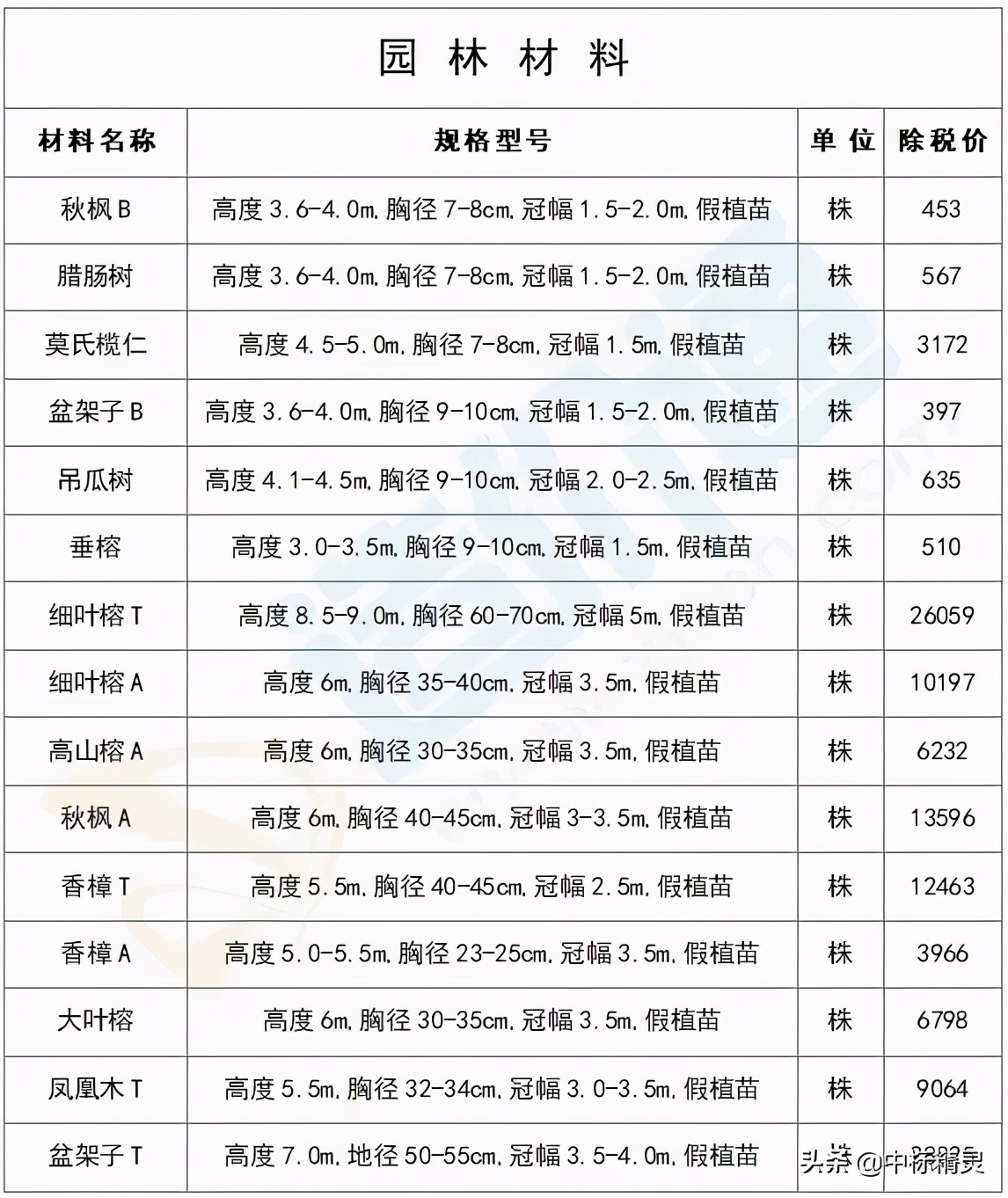 山东省建筑工程最新价目表的作用,建筑材料信息价市场价