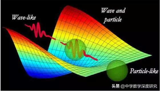 走进超级烧脑公式，灵魂的冲击，感慨电磁理论创建人开挂般的人生