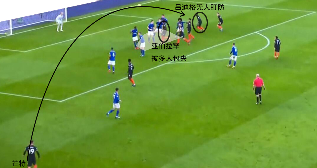 复盘足球技战术,复盘策略和思路