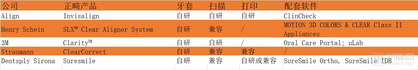 口腔全科医生进修正畸难不难,做一名口腔正畸医生需要什么
