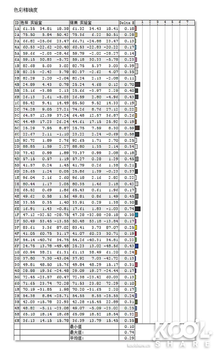 benq明基c520,benq明基智能投影仪e320t