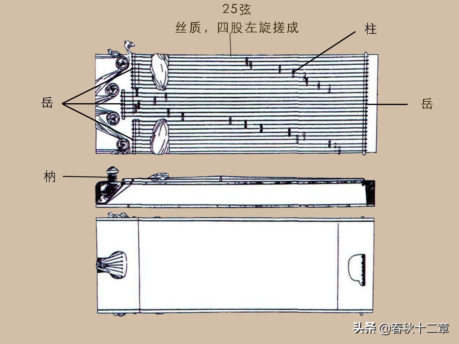 琴瑟和鸣莫不静好的意思是什么,琴瑟和鸣莫不静好原唱