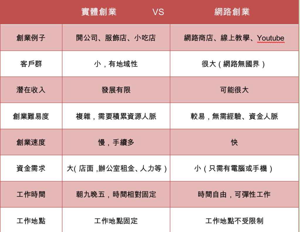 目前比较火的低风险创业怎么选择,低风险创业基本方法有哪些