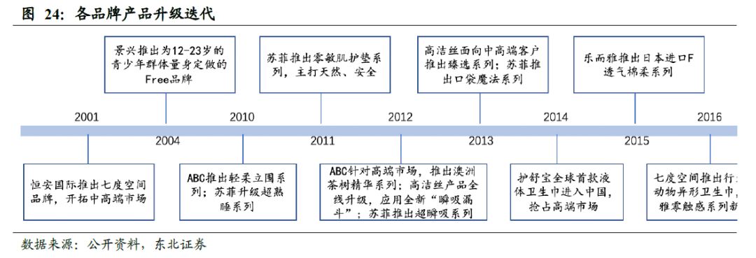 卫生巾海外市场,我国是全球最大的卫生巾市场